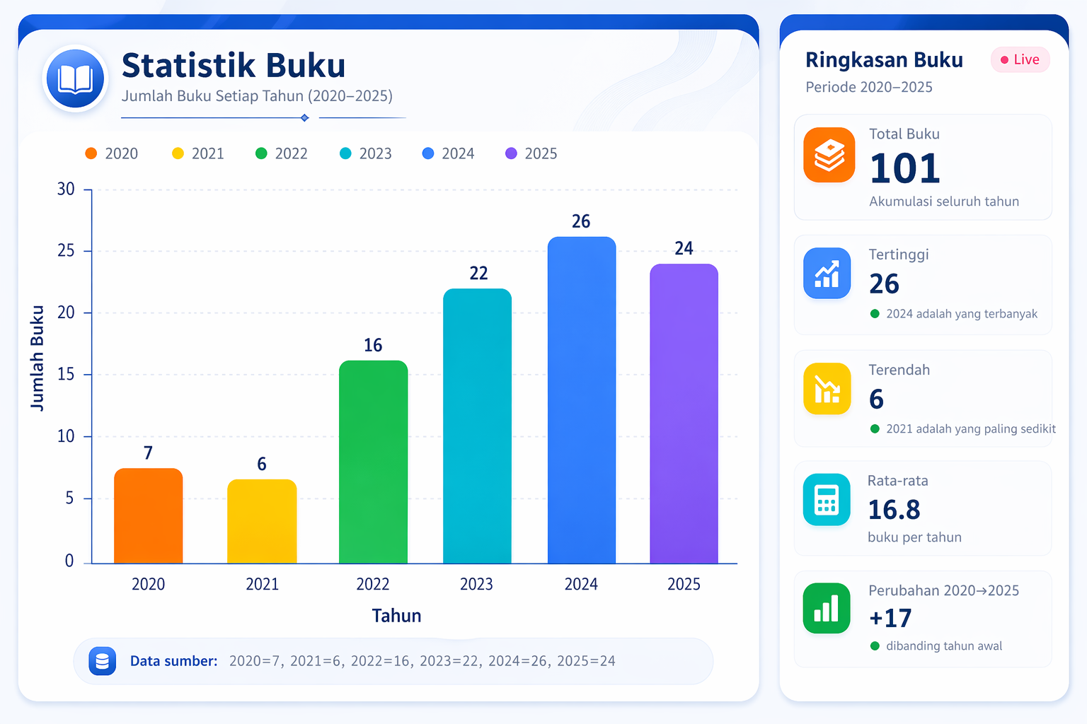 Diagram Buku