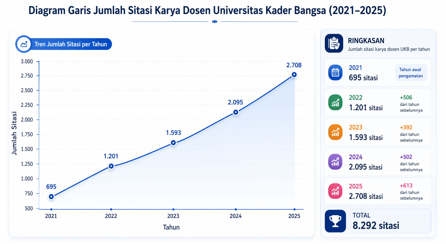 Diagram Garis Sitasi